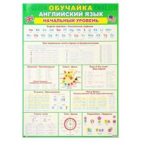 Миниатюра: Плакат Обучайка. Английский язык. Начальный уровень А4